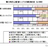 シード・プランニングの調査結果