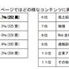 個別企業採用Facebook（ファン）ページではどの様なコンテンツに興味がありますか