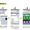 JR東日本の山手線車内におけるスマートフォン向け情報提供サービス概要