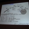 【CEDEC 2011】「はやぶさ」ミッションを成功させたイオンエンジン開発物語  