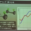 マツダはアクセラのプロトタイプと搭載技術を公開した