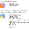 石油連盟が行ったアンケート調査結果