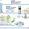 充電インフラネットワークサービスイメージ