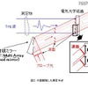 今回開発した方法