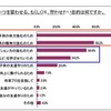 子供にスポーツを習わせる、もくしくは、習わせたい目的は何ですか