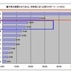 子供の頃習わせておくと、将来役に立つと思うスポーツ