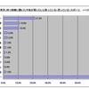 「男児」持つ両親に聞いた子供が習いたいと言っている（思っている）スポーツ