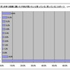 「女児」を持つ両親に聞いた子供が習いたいと言っている（思っている）スポーツ