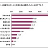子供のスポーツ教室やスポーツ少年団を決める際のポイントは何ですか