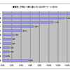 現在、子供と一緒に遊んでいるスポーツ