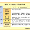 熱中症予防のための運動指針