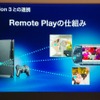 【TGS 2011】SCEが語ったPSVitaの全貌そしてPlayStation Suite  