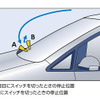 【VW『トゥーラン』写真蔵】パフォーマンスを支える新しいテクノロジー