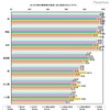 お子様の普段家の食卓に並ぶ食材はなんですか