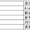 震災と関連のない標的型メールの例