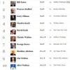長者番付1位から10位