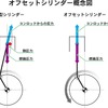 ホンダが開発したスクーター用新型エンジンの概要