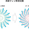 ホンダが開発したスクーター用新型エンジンの概要