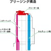 ホンダが開発したスクーター用新型エンジンの概要