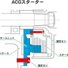 ホンダが開発したスクーター用新型エンジンの概要