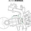 ホンダが開発したスクーター用新型エンジンの概要