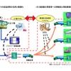 プロジェクト全体イメージ