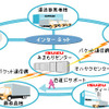 いすゞの「みまもりくんオンライン」---数年内に中小型車にも