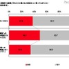 DHAに関連する経験「DHA入りと書かれた商品をつい買ってしまうこと」（単一回答形式）