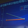 “自宅圏外率”も昨年3月の2％から7月には1％に