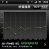 ホンダ インターナビ・リンク、Android用アプリが登場