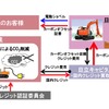 国内クレジット活用スキーム