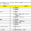 将来どのような職業についてもらいたいか