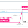 （iPad専用）ゼロから定額プラン