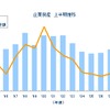 東京商工リサーチ 企業倒産 上半期推移