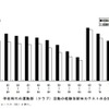 学校時代の運動部（クラブ）活動の経験別新体力テストの合計点（女子）