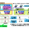 システム概要図