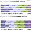iPhone 4Sへの興味度