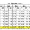 初任給の推移 ―全産業―