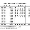 産業別初任給 ―大学卒事務系―