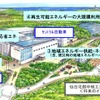仙台北部中核工業団地「F-グリッド構想」のイメージ