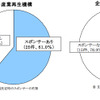 企業再生支援機構の受付終了…帝国データが19件の実態を調査