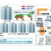 プライベートクラウド環境のイメージ