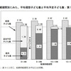 結婚持続期間別にみた、平均理想子ども数と平均予定子ども数
