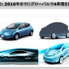 日産、2016年までにグローバルで4車種を投入