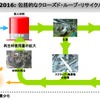 包括的なクローズド・ループ・リサイクルの導入