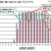 消費電力削減効果