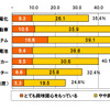 スマートグリッド 興味・関心