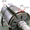 日立 風力発電用永久磁石発電機の小型・軽量化技術