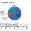 自転車に係る交通ルール