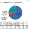 自転車に係る交通ルール